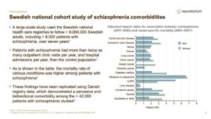 Schizophrenia - Comorbidity - slide 3
